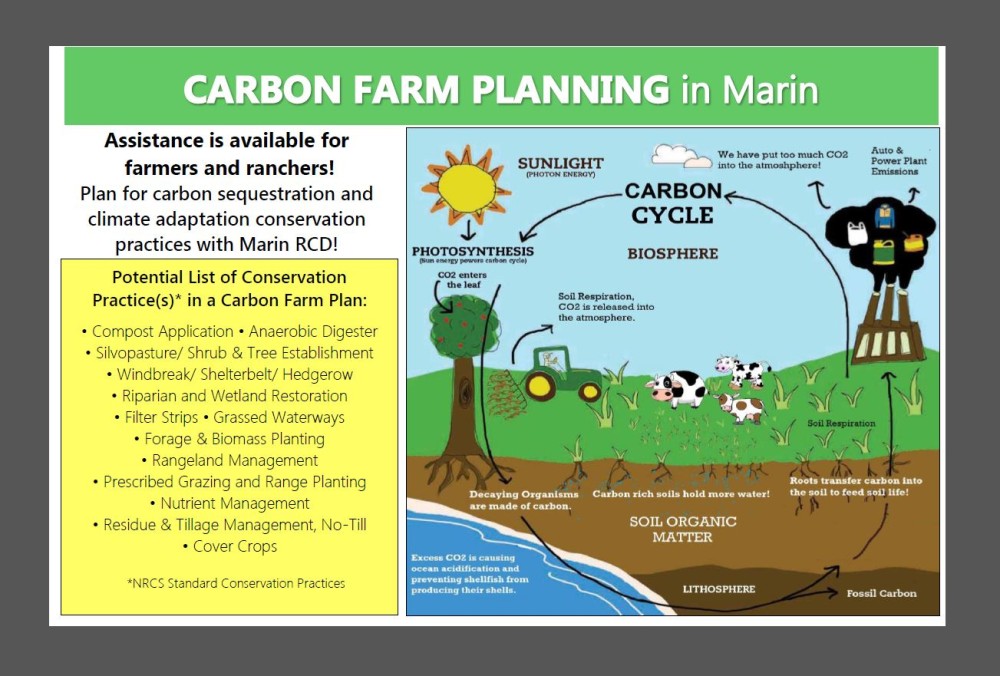 Carbon Farm Plan – Marin RCD